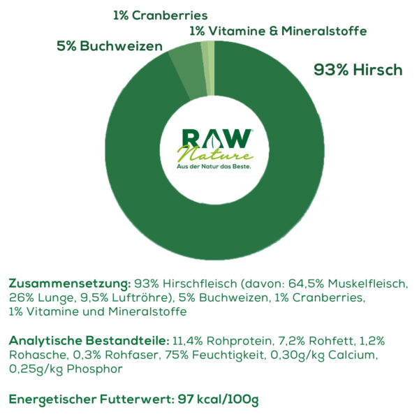 RAW-Nature-Hirsch-Zusammensetzung.jpg